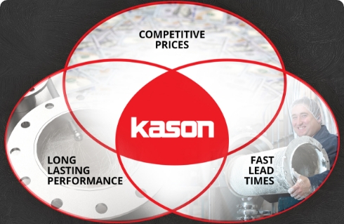 Competitive prices